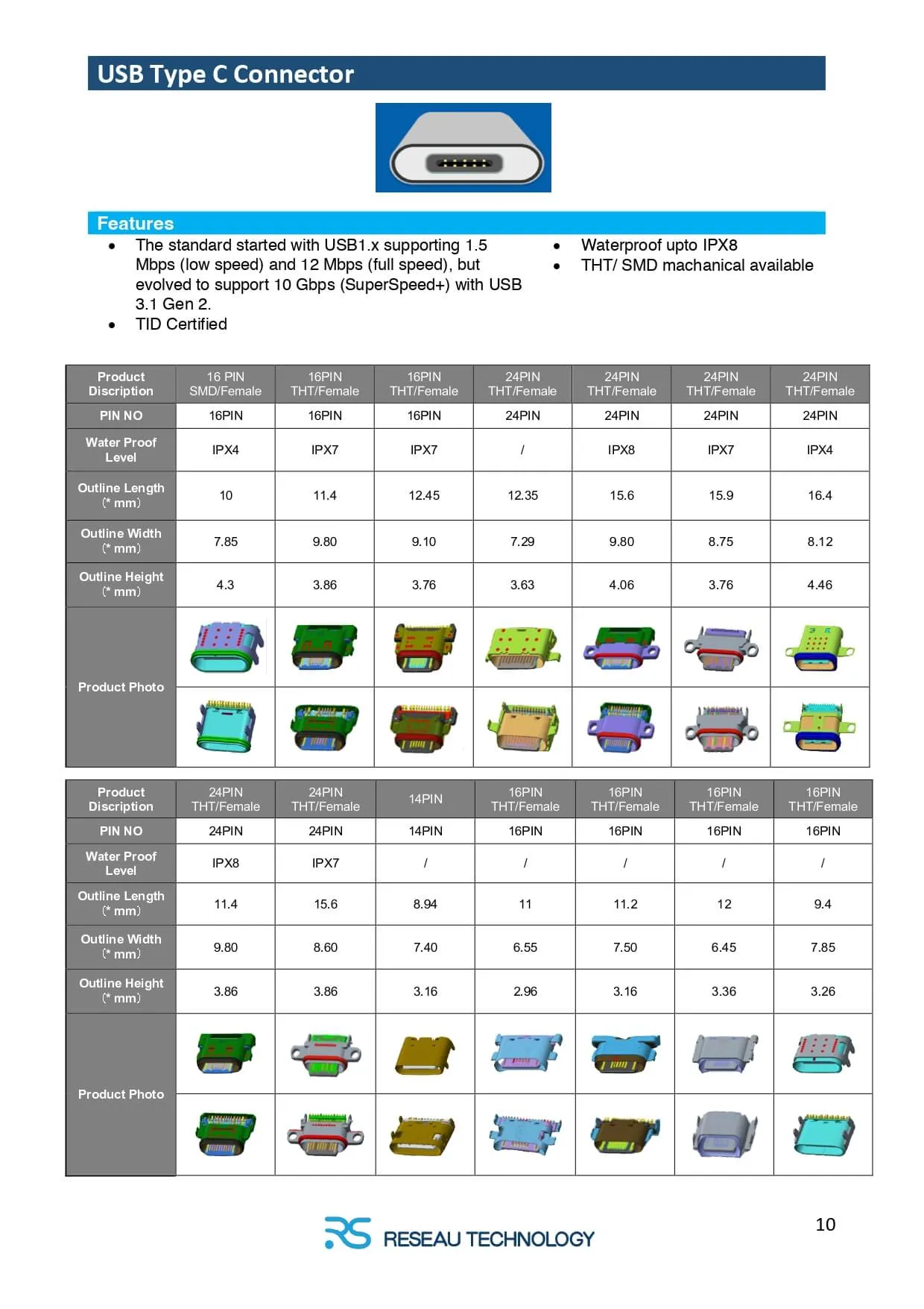 Reseau Product E-Catalogue (word-EN)20251113_page-0011