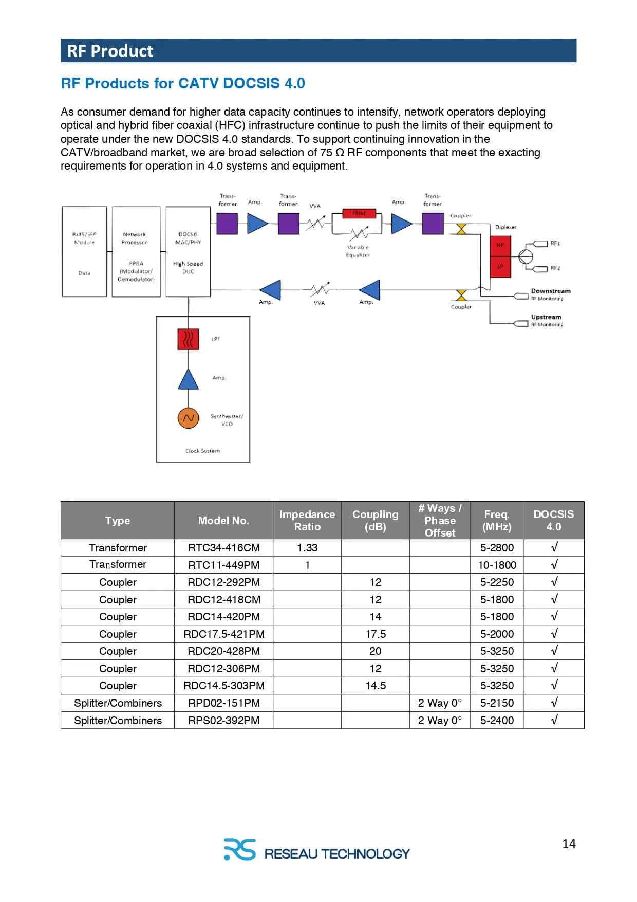 Reseau Product E-Catalogue (word-EN)20251113_page-0015